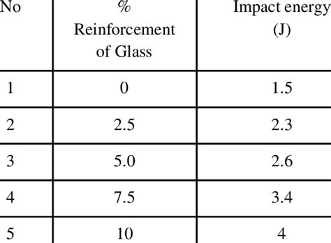 charpy impact test errors|charpy impact test calculation table.